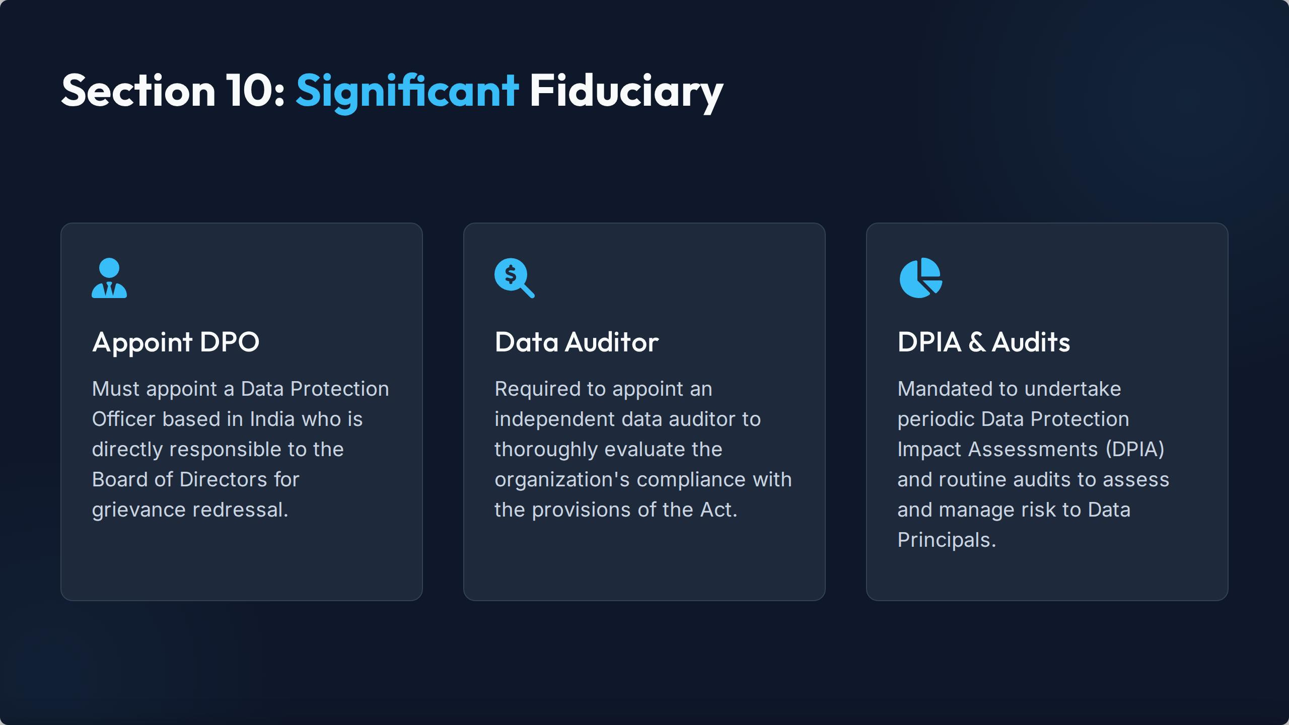 Chapter II: Obligations of Data Fiduciary (Sections 4-10) — Slide 11