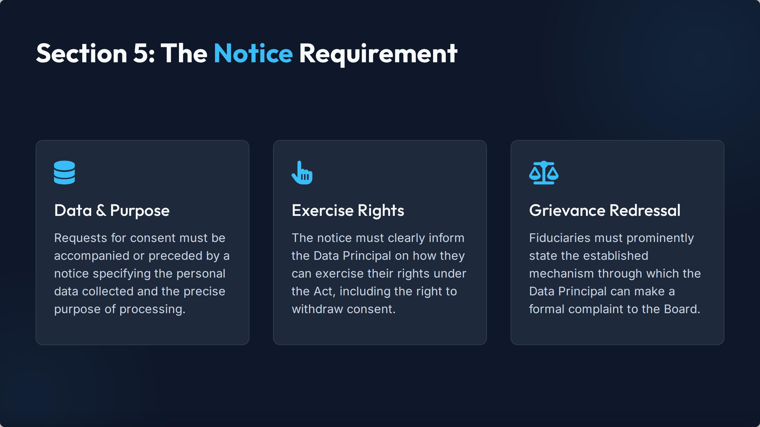 Chapter II: Obligations of Data Fiduciary (Sections 4-10) — Slide 4
